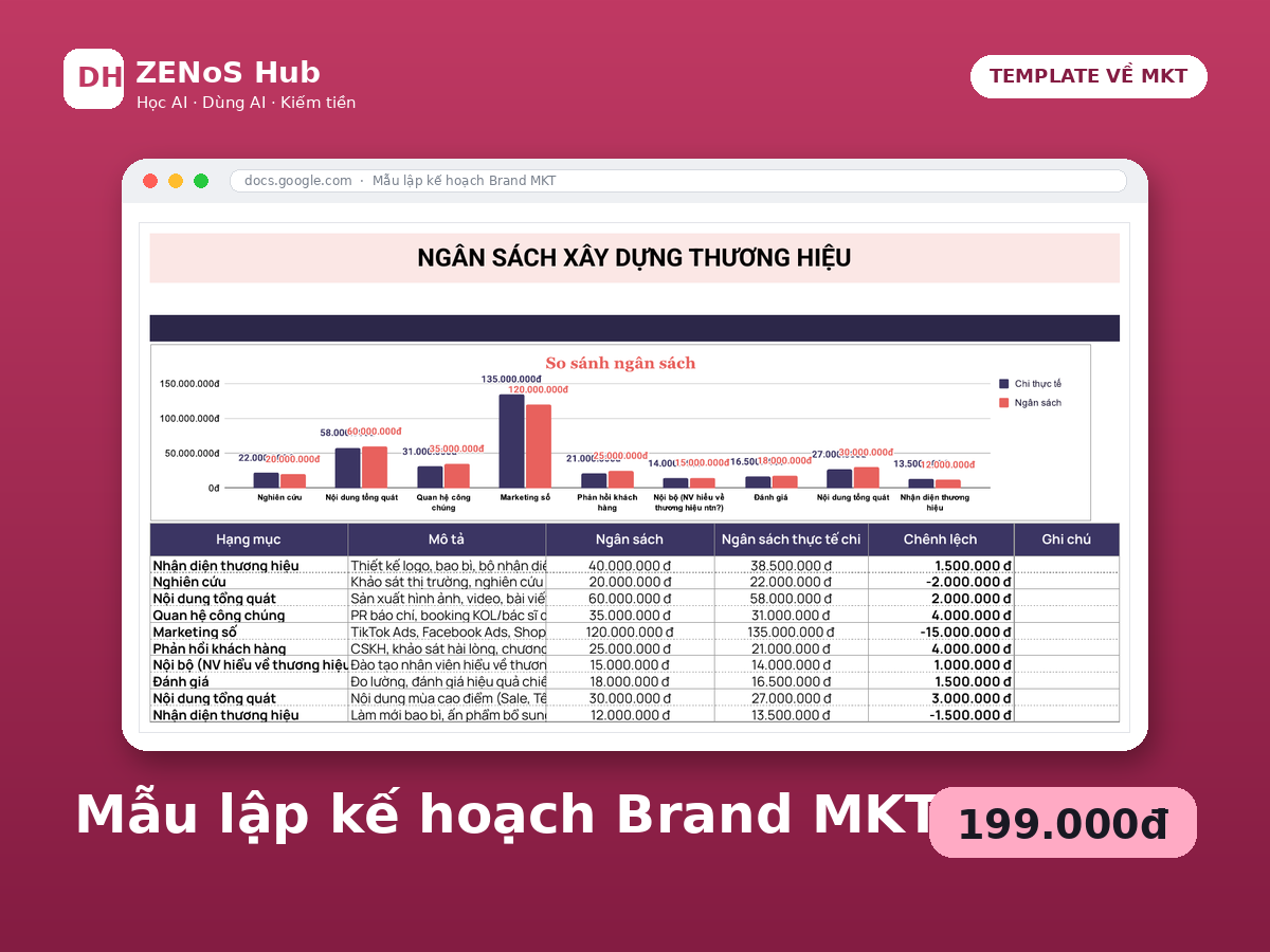 Kế hoạch xây dựng thương hiệu (Brand Marketing)